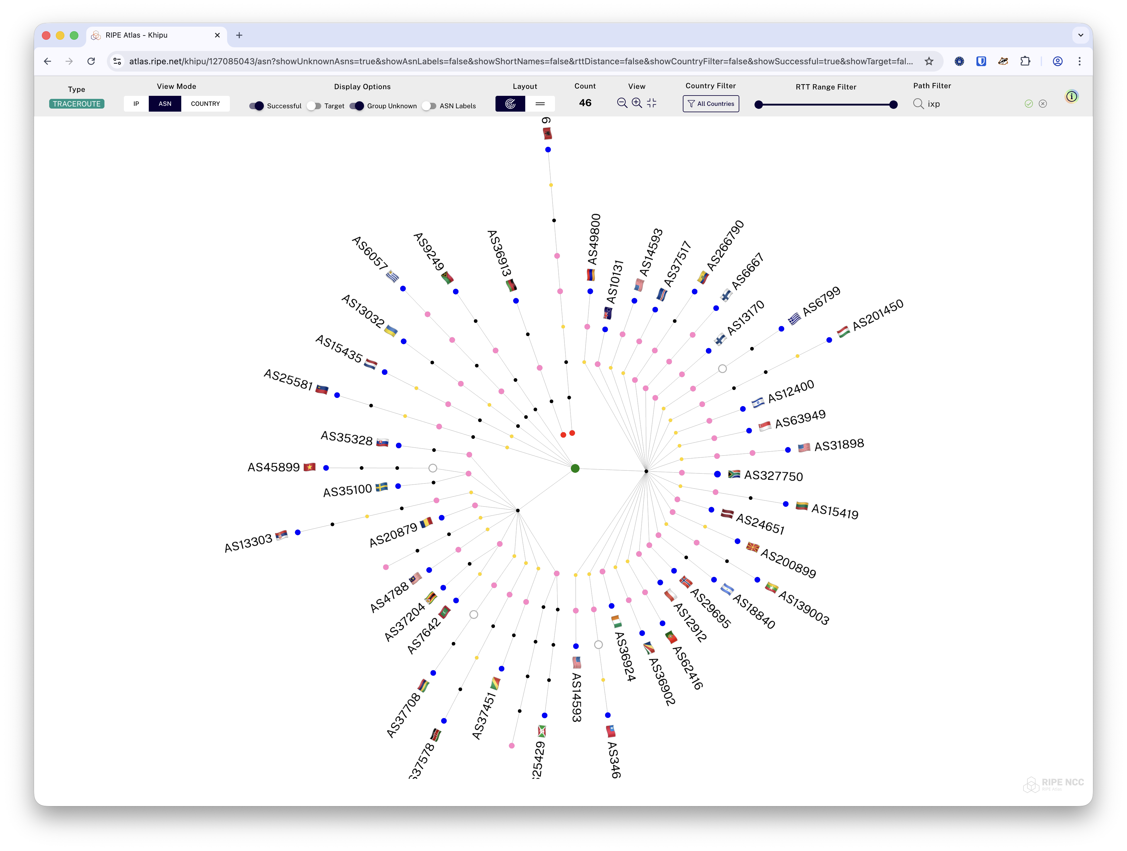 ASN view — radial layout