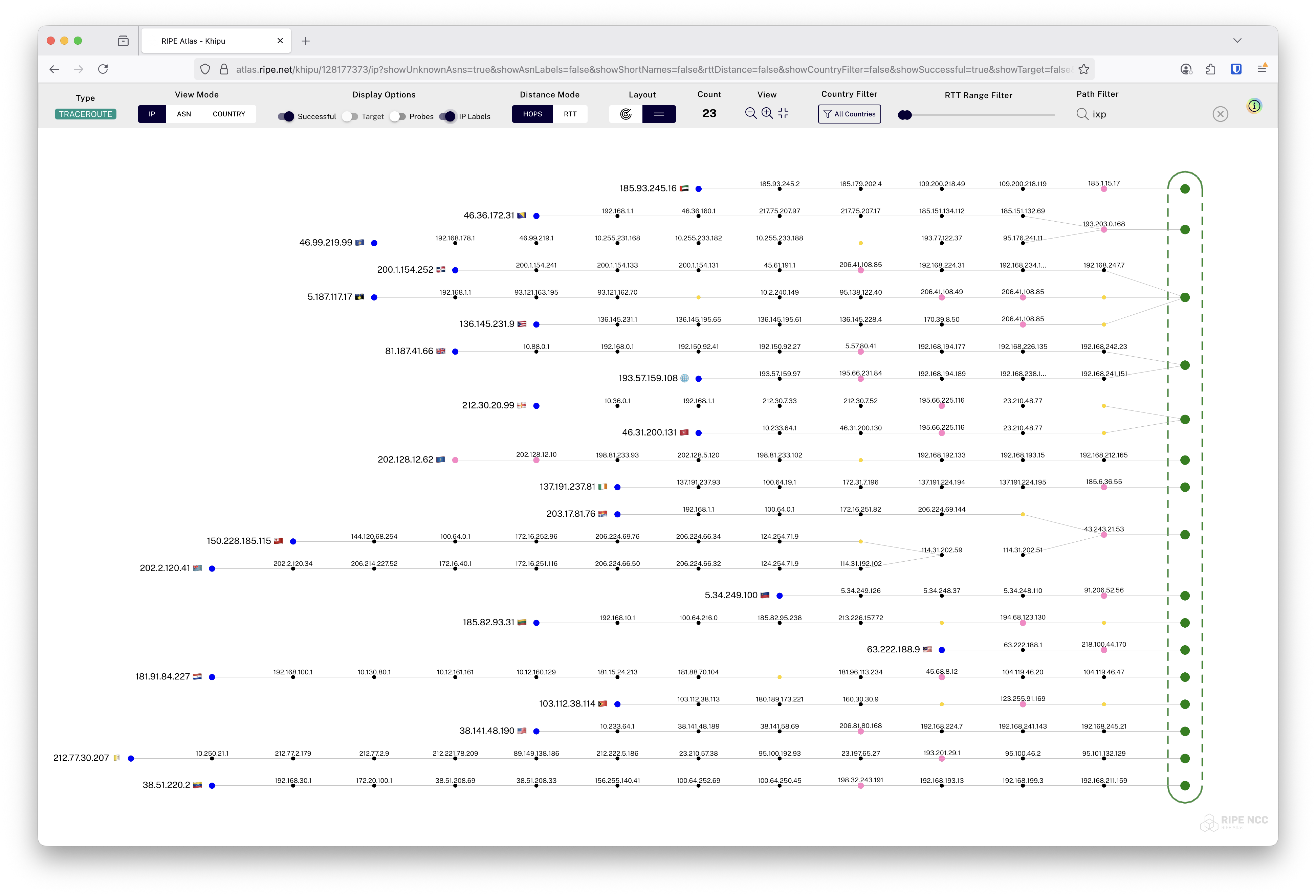 IP view — horizontal layout