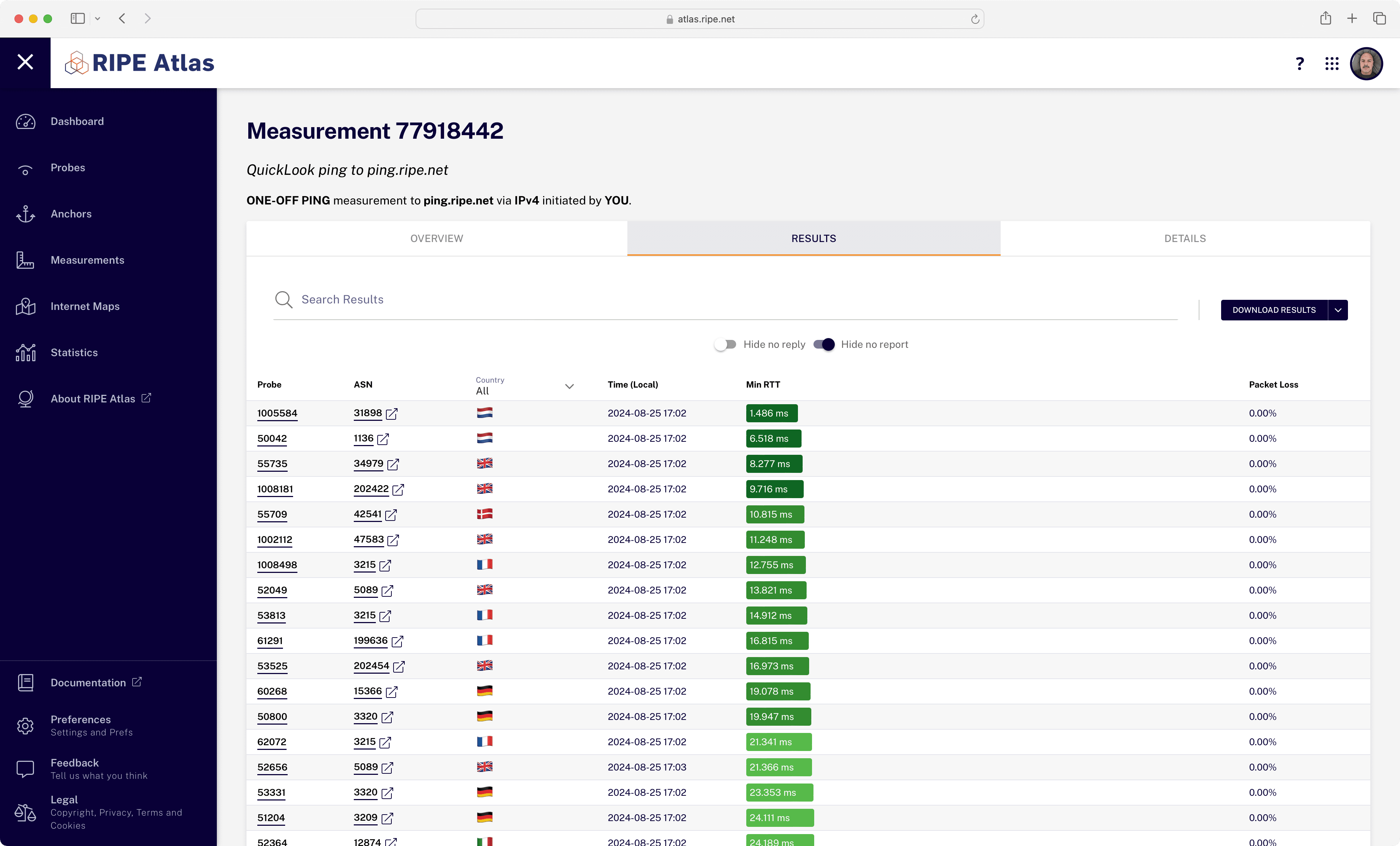 Measurement Detail Results